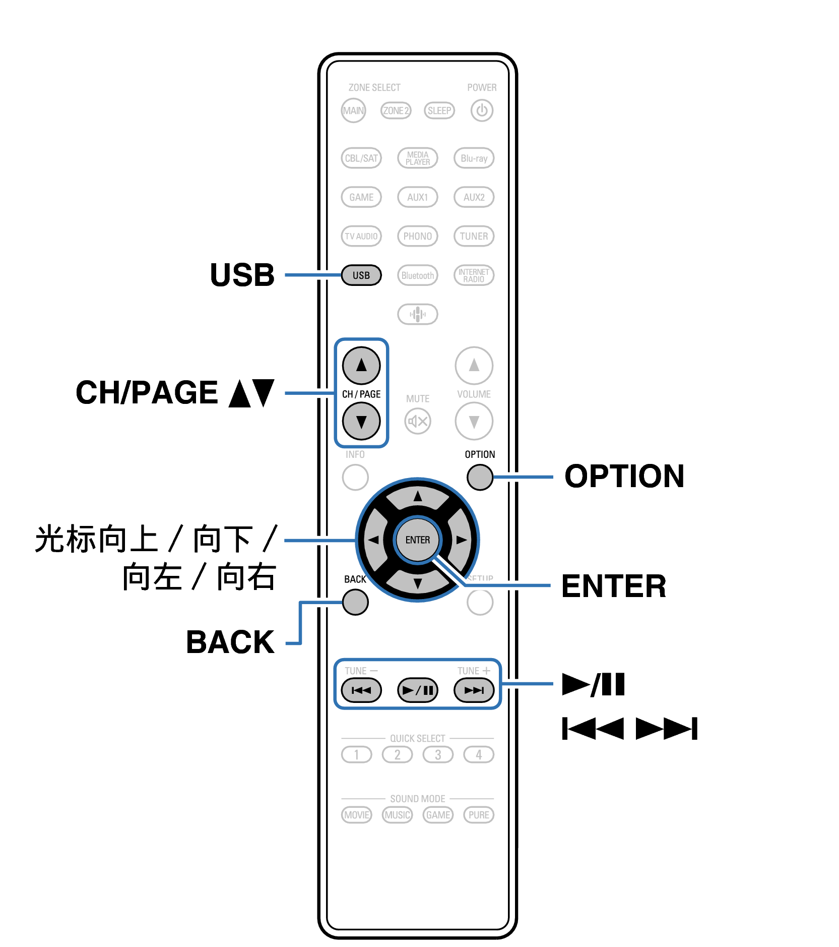 Ope USB RC1257